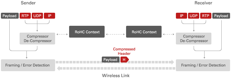 RoHC schematic